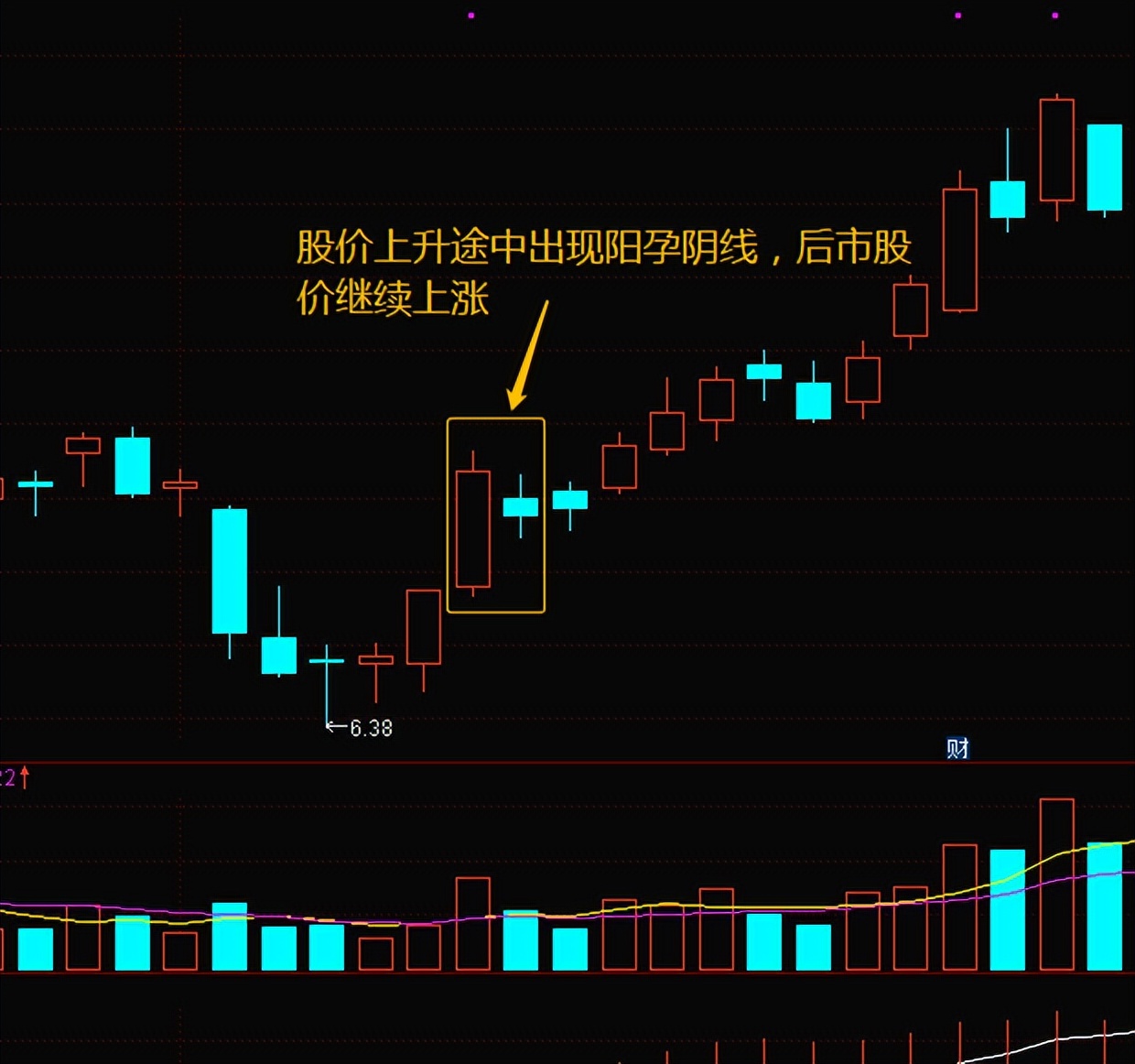 k线组合之两阳夹一阴,k线五连阳后出现阴线