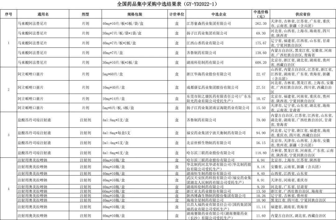 肝癌靶向药仑伐替尼一盒不足100元？你买的到吗？不一定