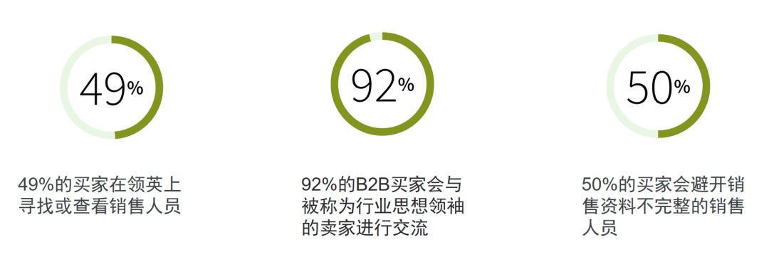 领英如何下架自己发布的岗位,领英和职场领英是不是一个账号