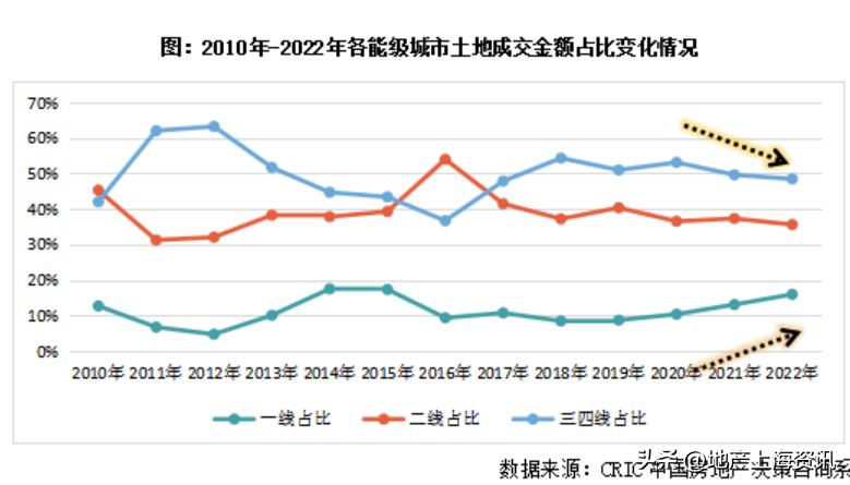 卖房着急卖少了后悔的感受,卖房人开始崩溃了
