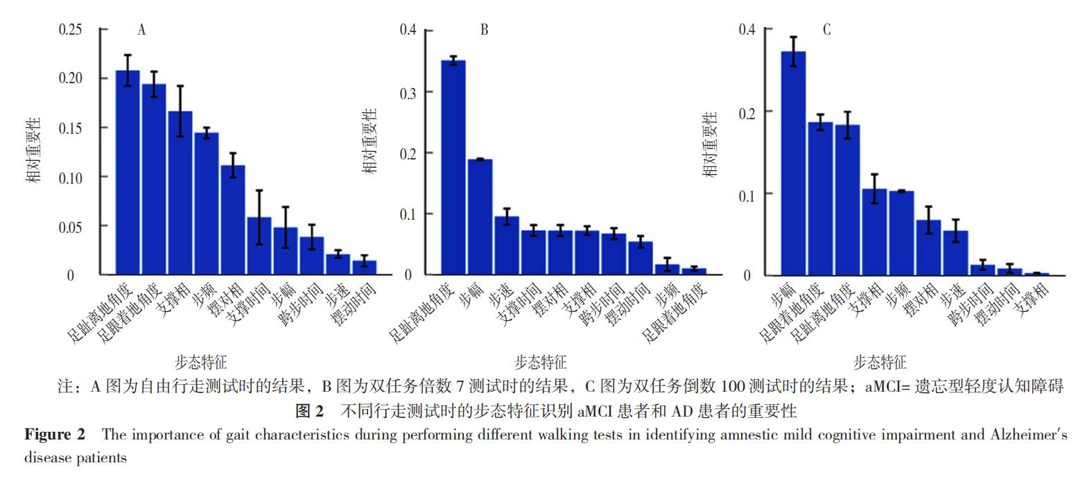 机器学习构建疾病模型,基于机器学习的步态识别技术