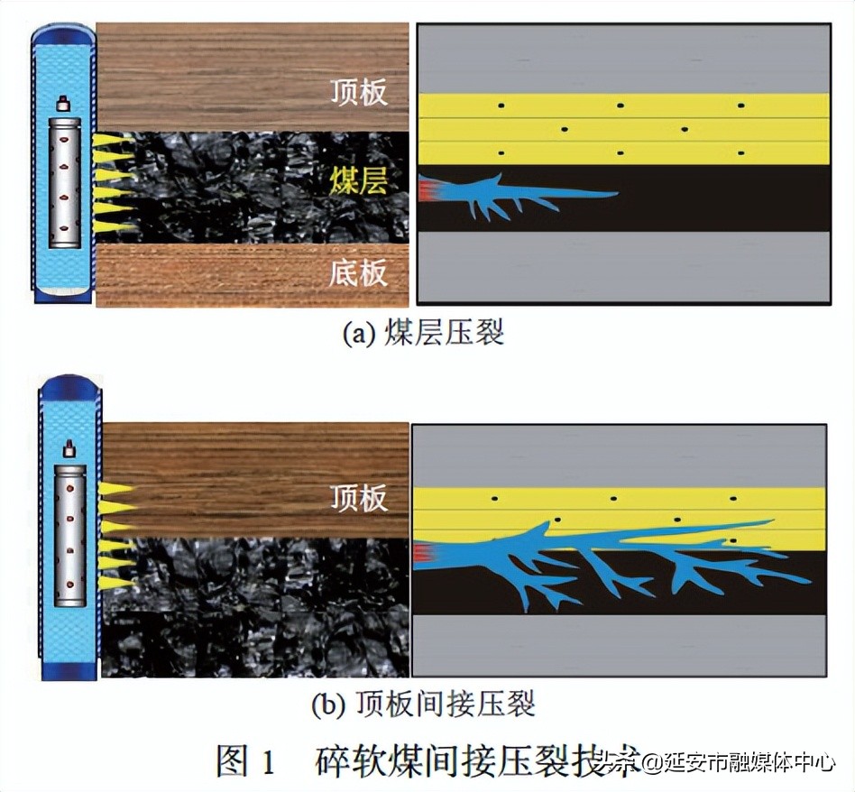 论文推荐|徐凤银等：我国煤层气高效开发关键技术研究进展与发展方向