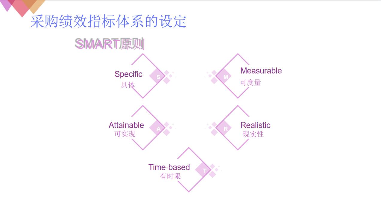 采购绩效考核的五个指标分别为,采购的绩效考核评分表怎么做