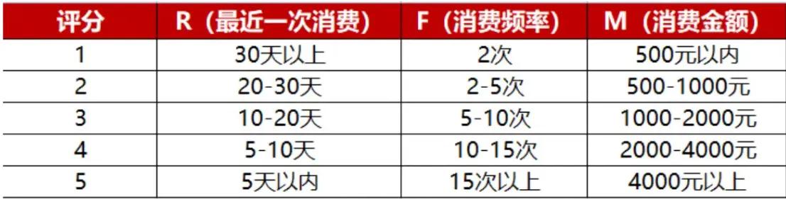 私域流量体系底层逻辑怎么运营,私域流量运营及标签分类管理
