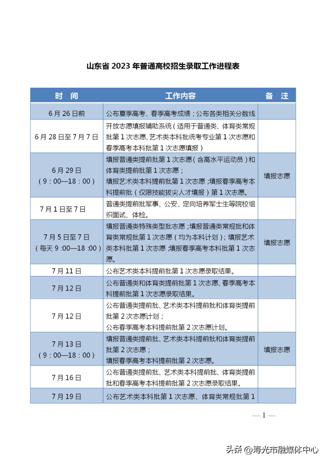 寿光高考志愿填报技巧,寿光填报志愿网