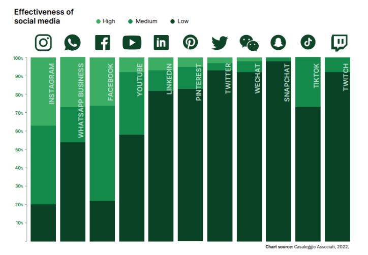 意大利男人舍得给女人花钱吗,意大利很多男人又蠢又帅