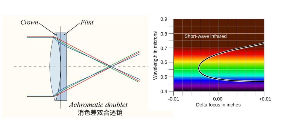 上海天马天文望远镜 (天马天文望远镜多大)