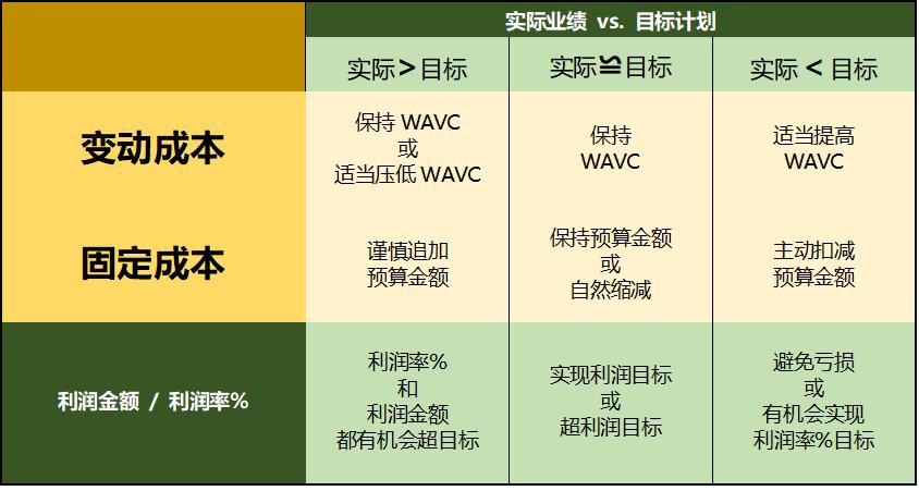 摄影工作室预算准备,影楼摄影师如何节约成本