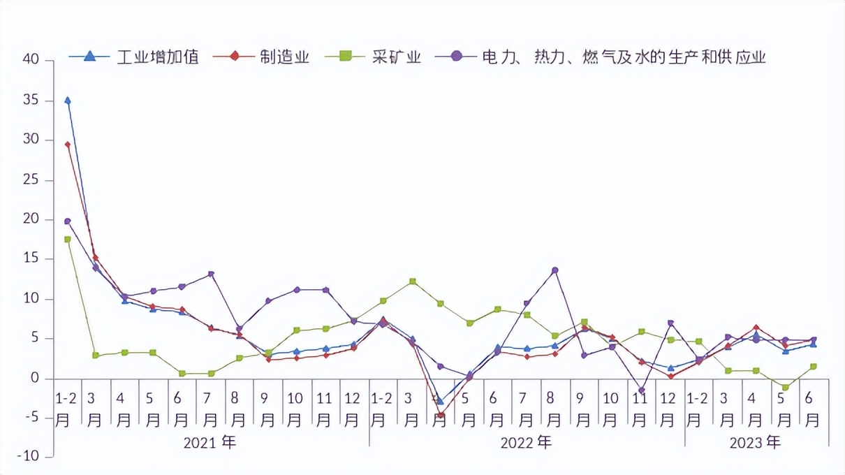 2023年我国经济运行回升向好,2023经济有望总体回升