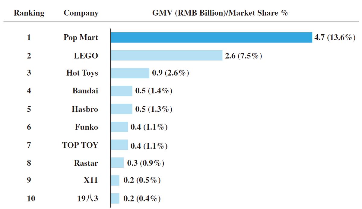 商务英语双语阅读之生活家居行业
