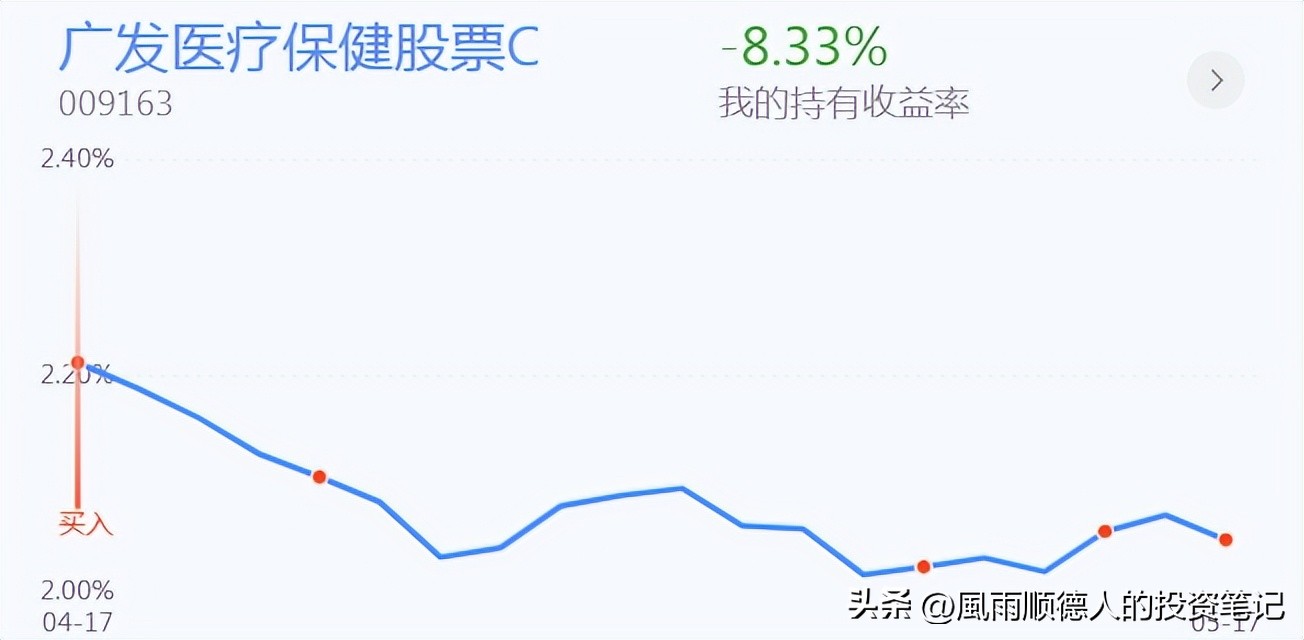 白酒医药现在可以逢跌加仓吗,白酒医疗要加仓吗