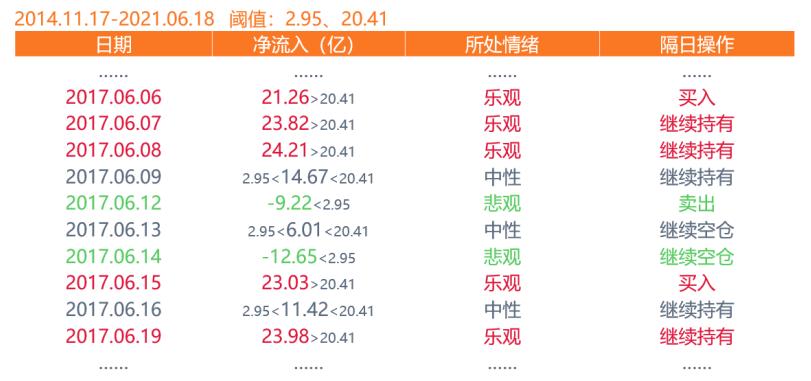 利用趋势找买点和卖点,利用板块资金净流入选股