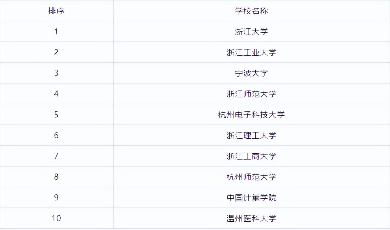 全国研究生学校排行榜前十名,江苏研究生院校排行榜