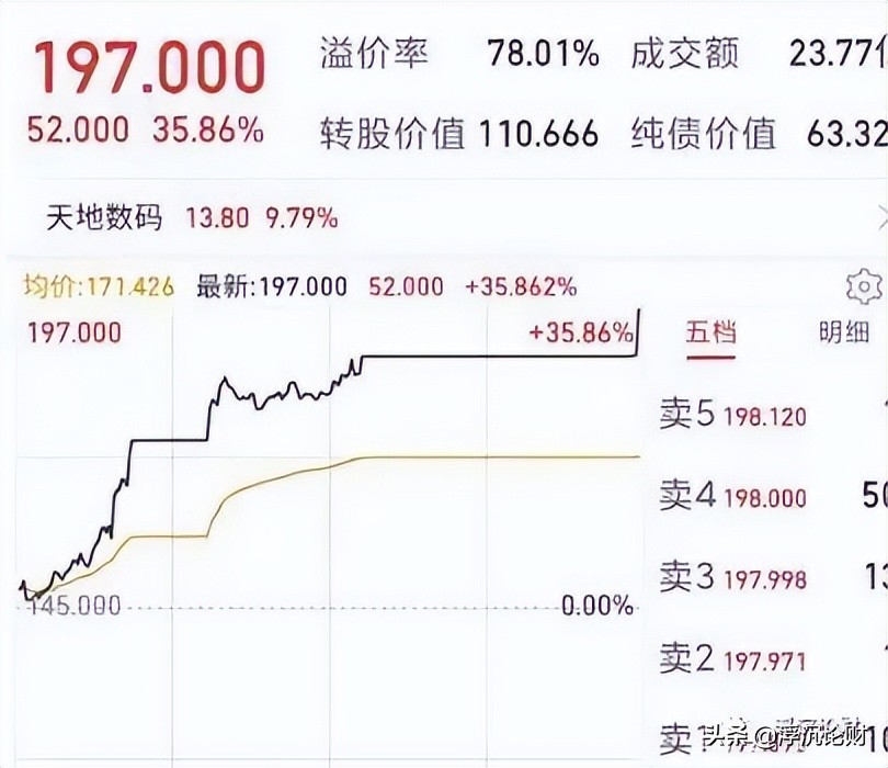 进可攻退可守转债,攻守兼备的可转债风险篇