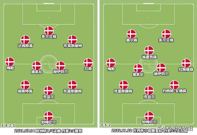 丹麦vs威尔士爆冷,丹麦战澳大利亚让几球