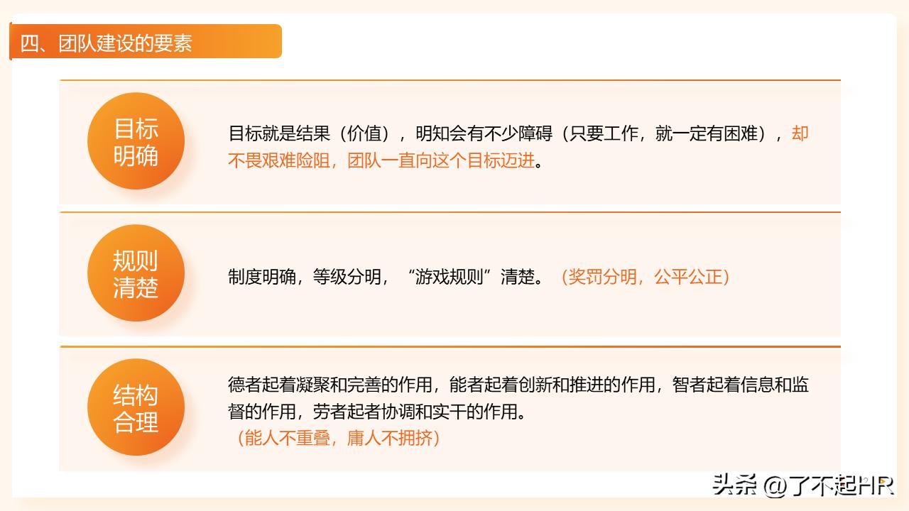 西游记人物评析的ppt怎么做,西游记团队的角色分工ppt