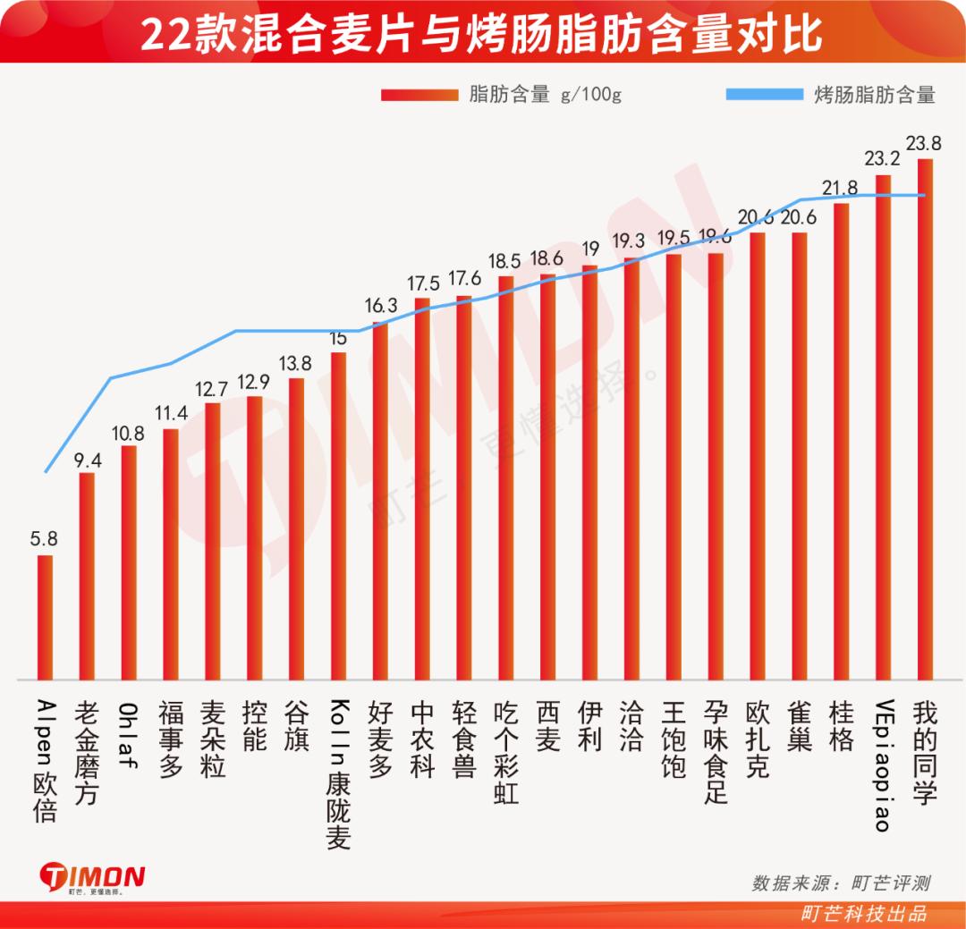 6款网红麦片超强测评,王饱饱麦片好吃还是欧扎克的好吃