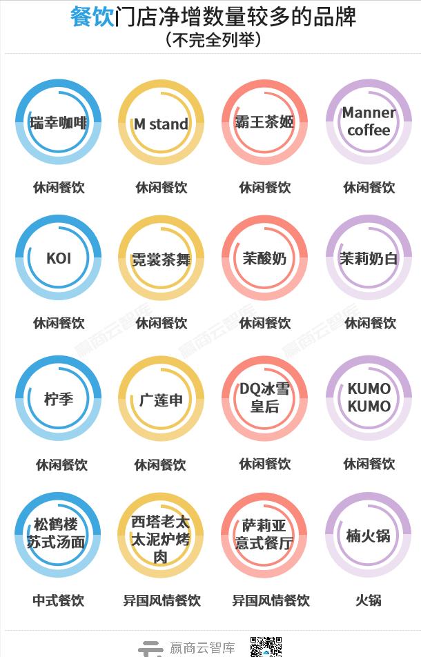 全年新关店1.3万家，200个标杆mall交出“三年最差成绩单”？