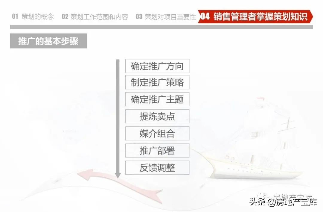 房地产营销策划知识培训,房地产营销策划的课程内容