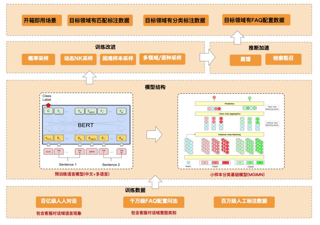 阿里达摩院机器人服务,阿里达摩院研发机器人