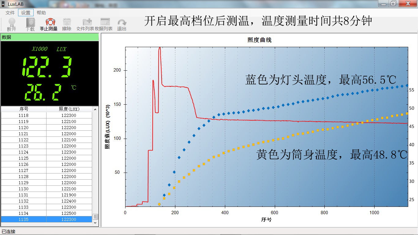 迈特明酷fw3白激光手电,迈特明酷虎头2号手电10000流明