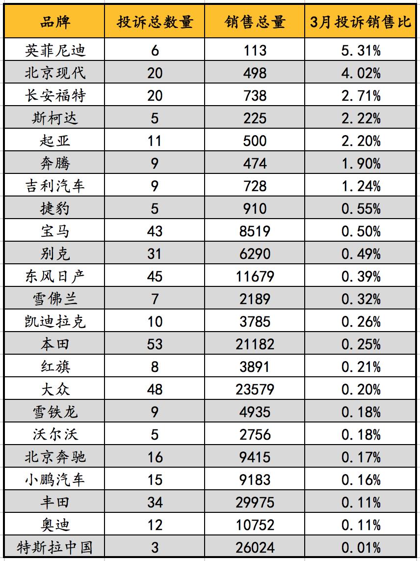 天籁的缺点及投诉,天籁投诉最多的原因
