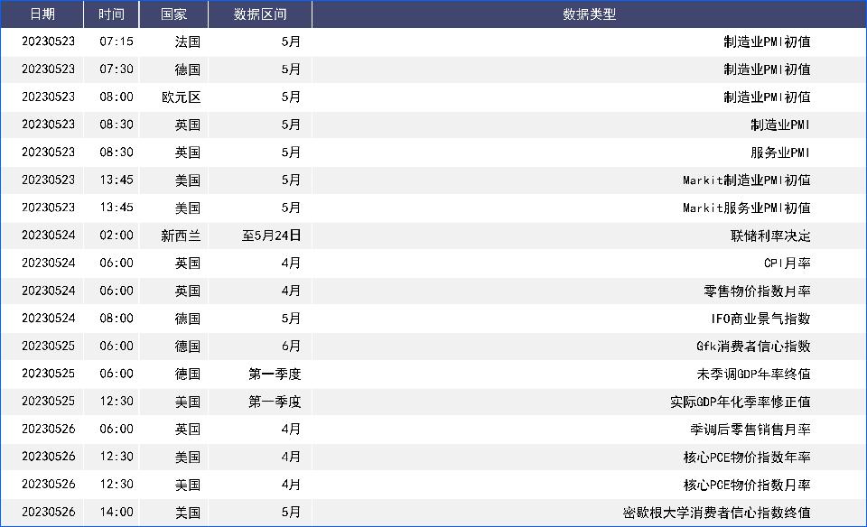 债务上限担忧缓和支持美元欧洲紧缩结束预期施压欧元