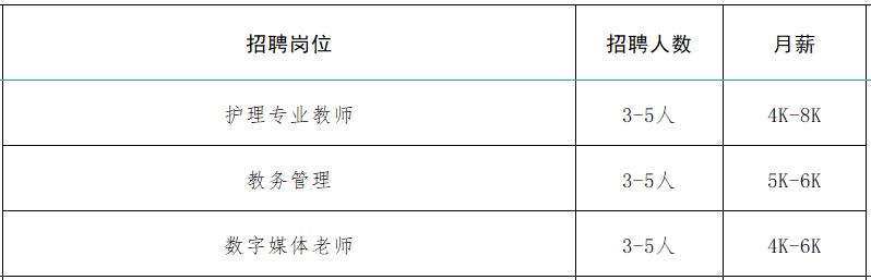 速来！！100+家企业1000+人才需求！罗庄区大批人才岗位来袭！