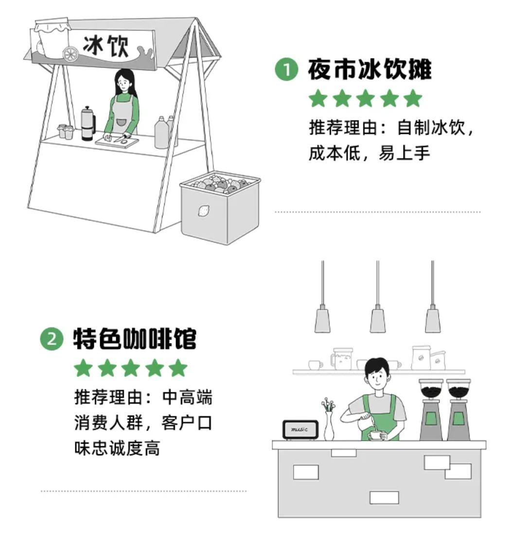 创业小投资风口,2023创业赚钱风口行业