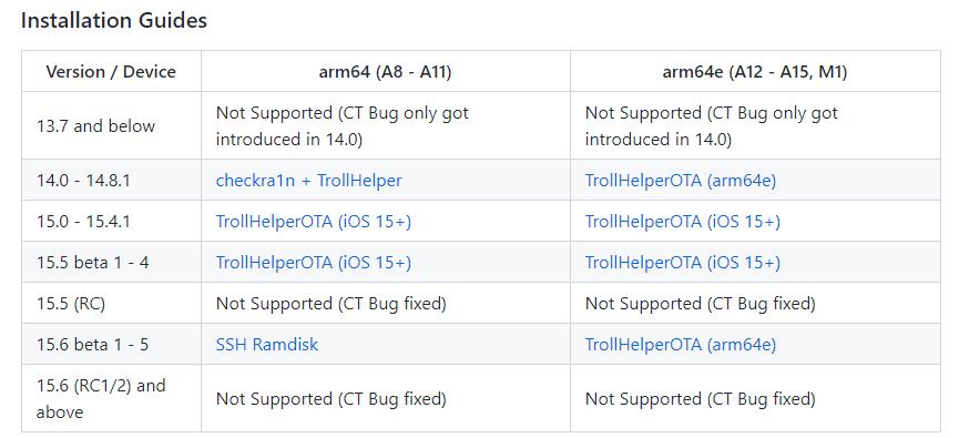 iOS16.2AppSync插件更新,可以任意安装IPA
