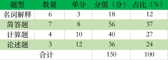 华东师范大学考研怎么样,考研分析华东师范大学