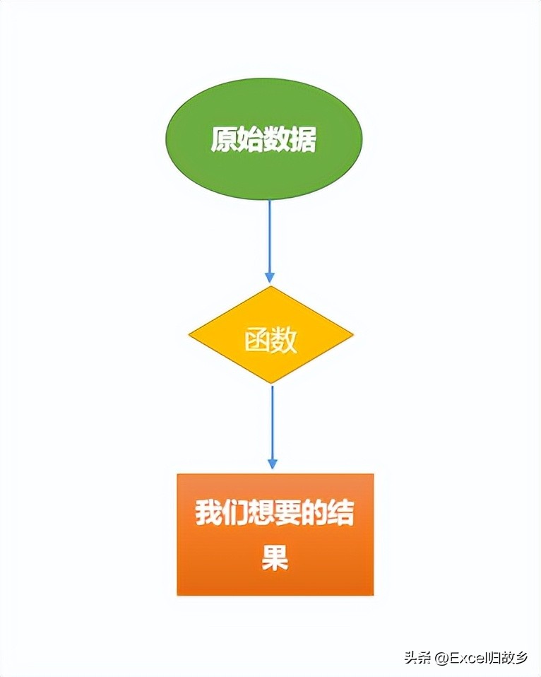 1-1函数的定义+初识IF函数