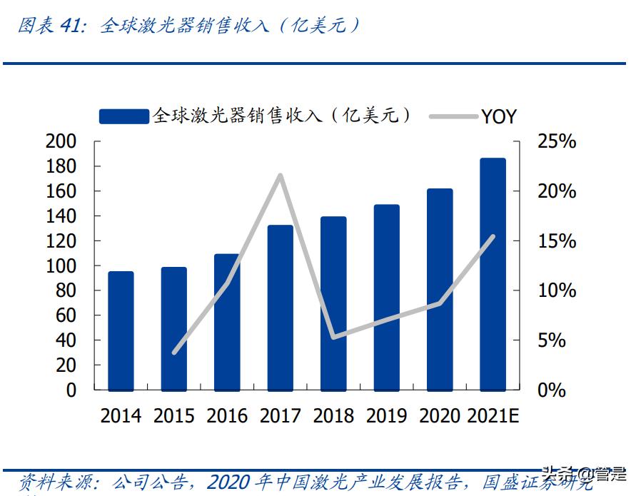 长光华芯与光芯片,长光华芯半导体激光芯片