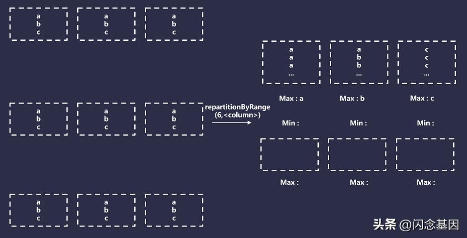 hive和spark怎么选,hive与spark跑出来的数据量不一致