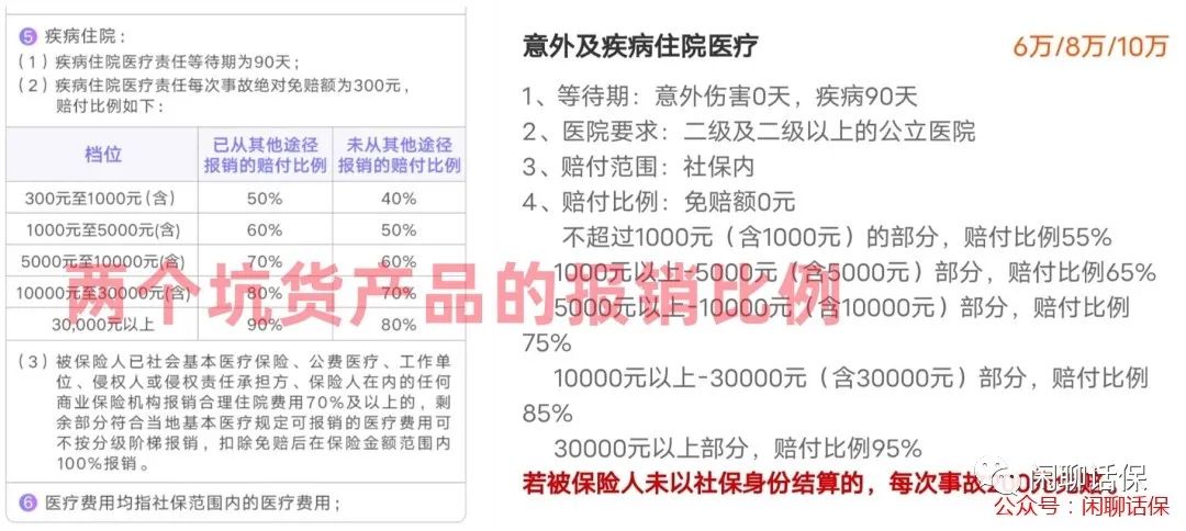 100元学平险住院能报销多少,怎么查孩子学平险在哪个公司买的