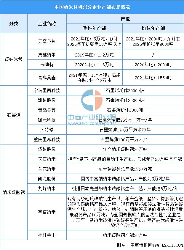 纳米材料的十大行业,半导体纳米材料的前景