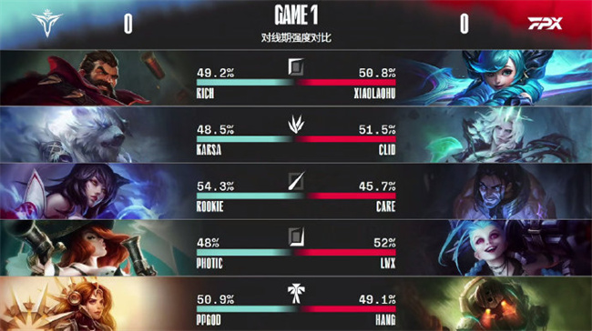 lpl春季赛纳尔,lpl纳尔名场面