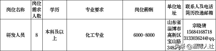 【荐岗】​金城医药、洁林塑料、天景工程、海力化工、民基新材料、正大聚氨酯~