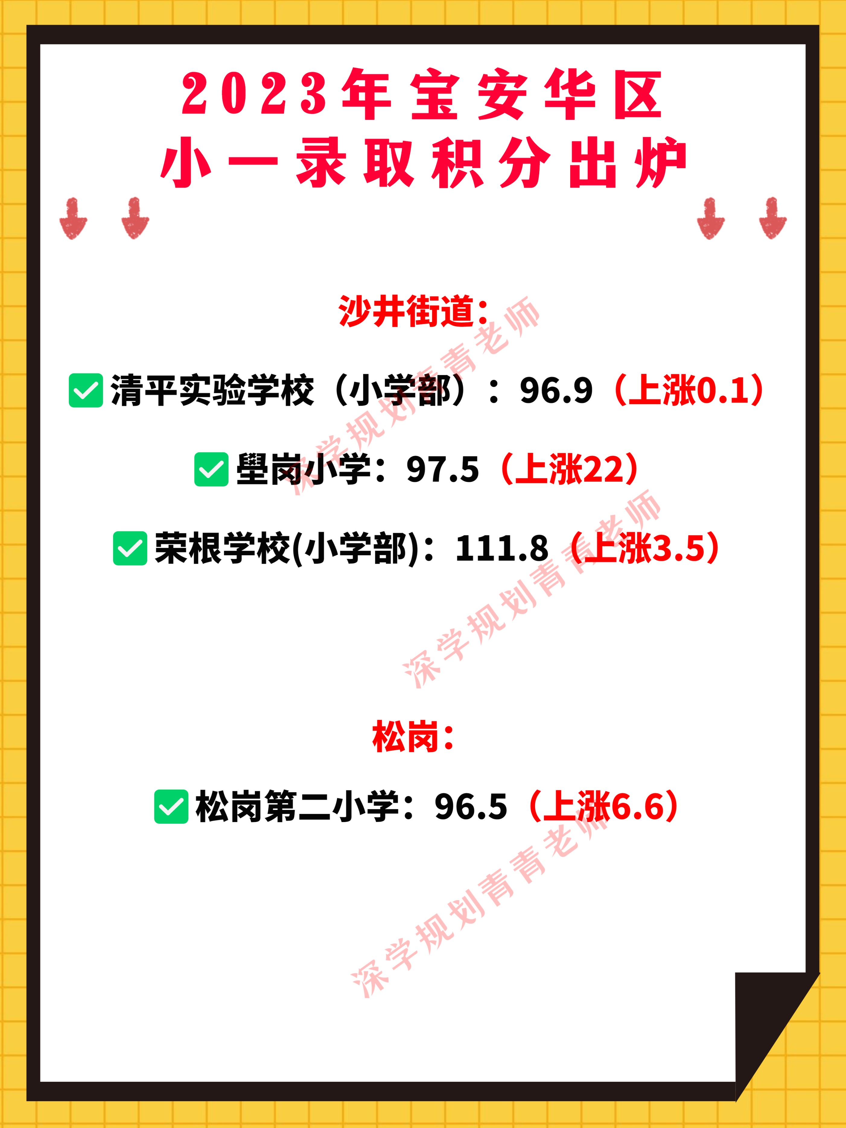 深圳中考涨分最猛的一次,2021年深圳各区小一录取积分情况