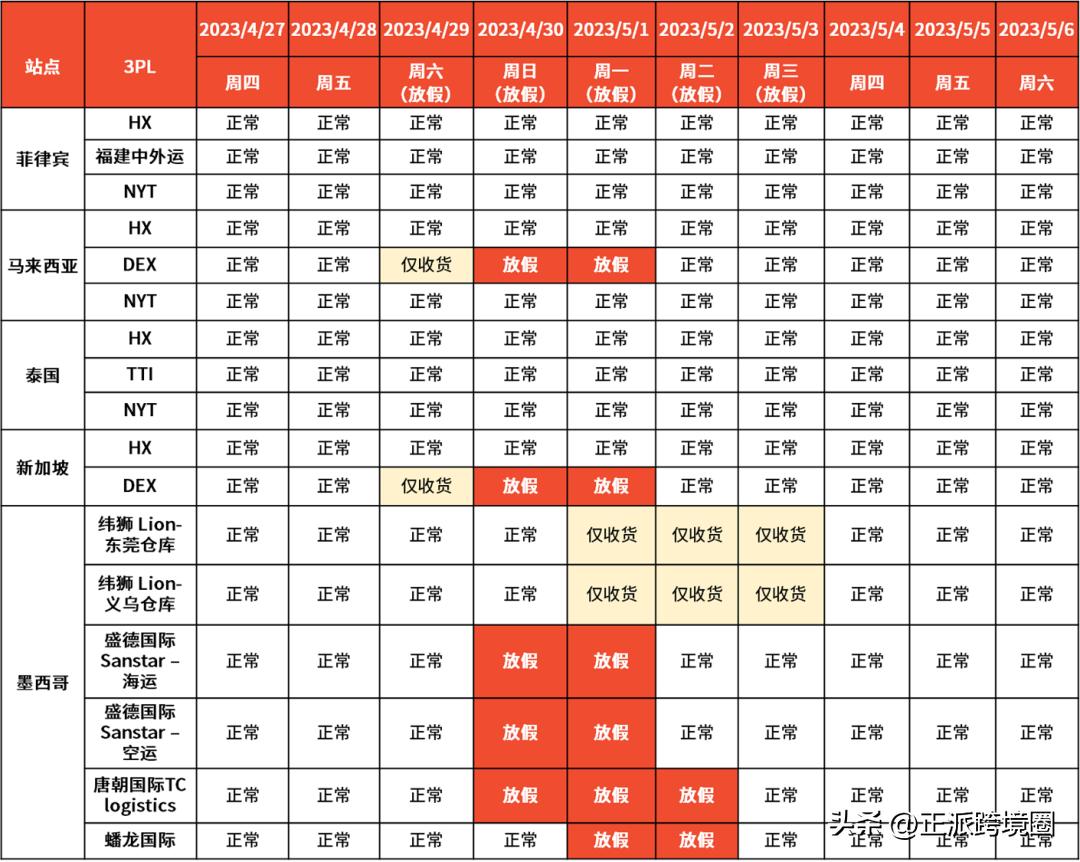 temu怎么开通欧洲站点,temu法国站点
