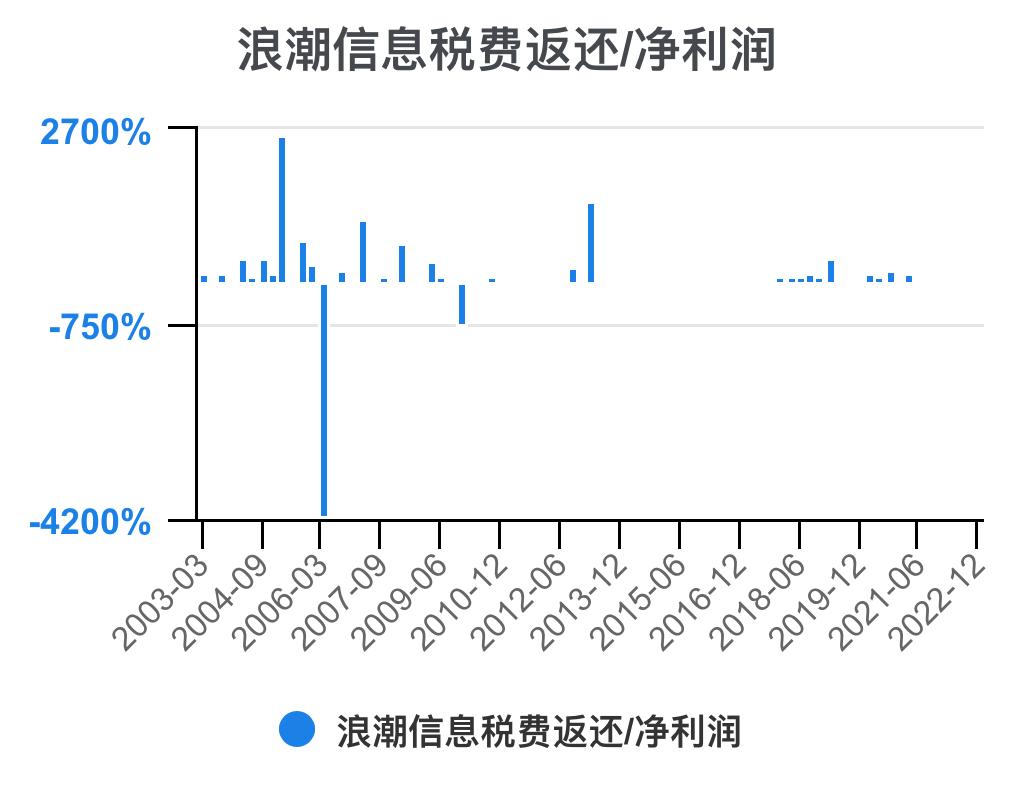5分钟看懂浪潮股票,浪潮信息财务状况分析