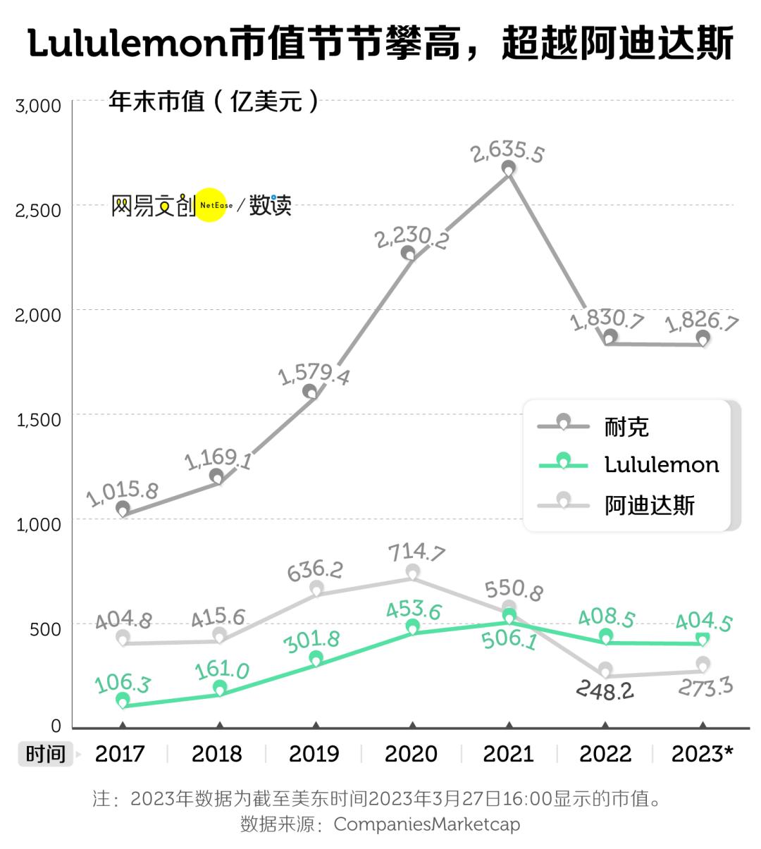 lululemon瑜伽裤哪个系列最值得买,千元瑜伽裤lululemon是如何做到的