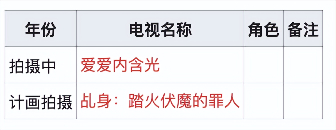 吸毒男得影帝,吸毒明星的复出和缉毒警的关系