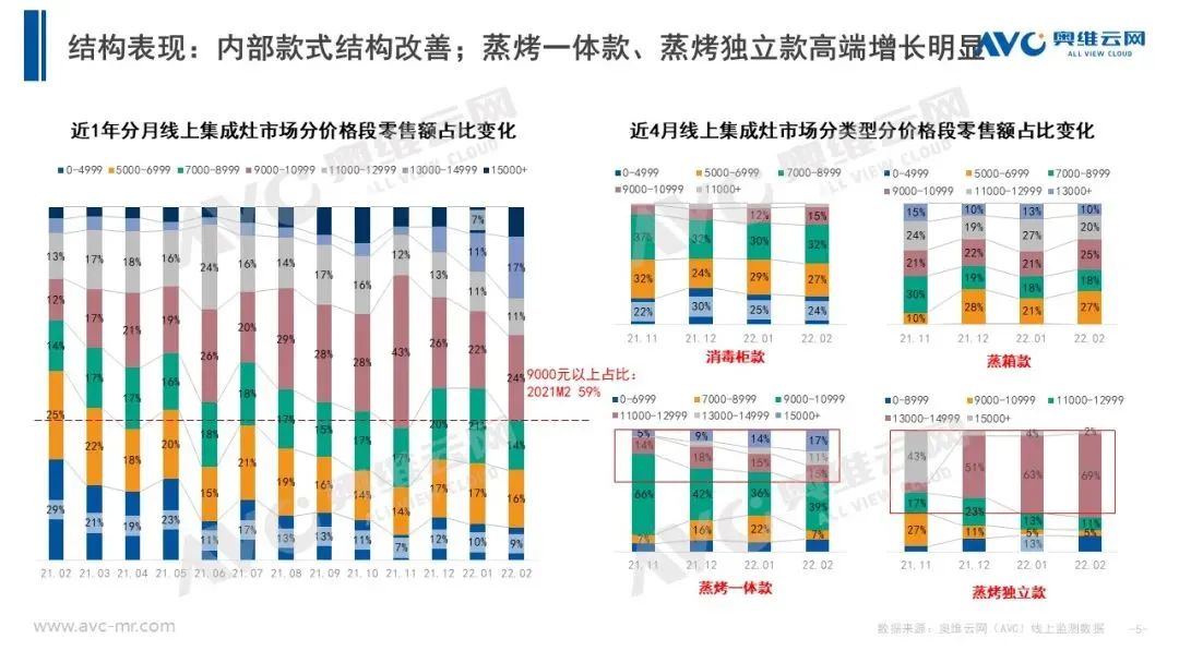 厨电行业最新价格,2018年厨电涨价
