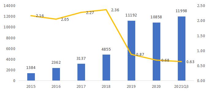 “创心之路”研究报告（上）：2021后疫情时代创业投资行为分析
