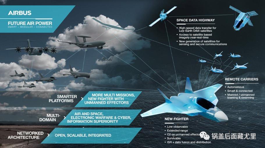 达索公司六代机,法国达索六代机
