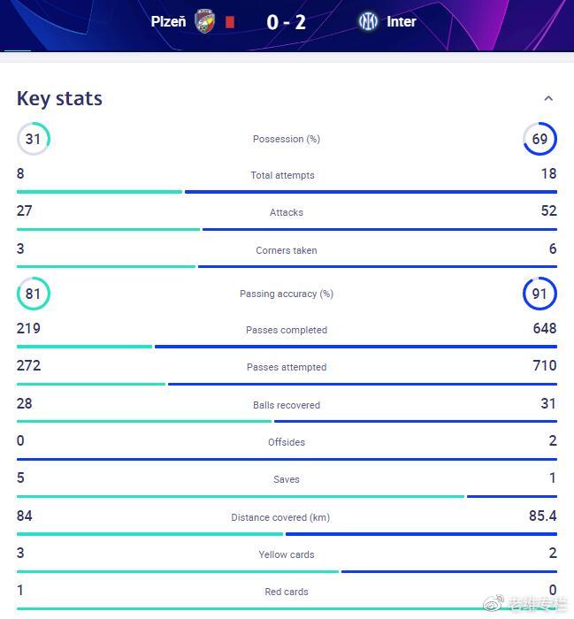 比尔森欧冠状态,比尔森vs国际米兰几个球