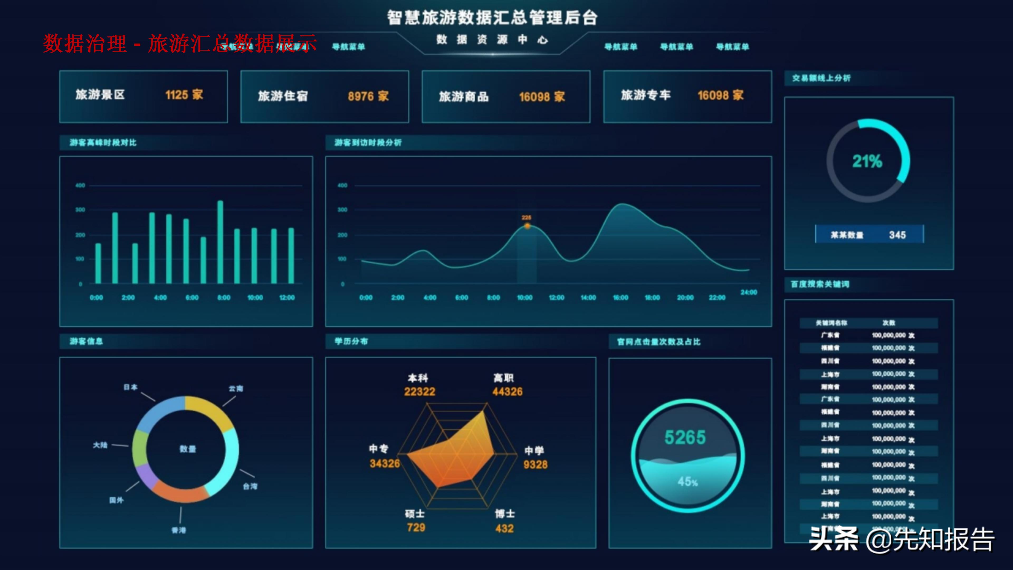智慧旅游大数据采集,旅游管理智慧旅游大数据