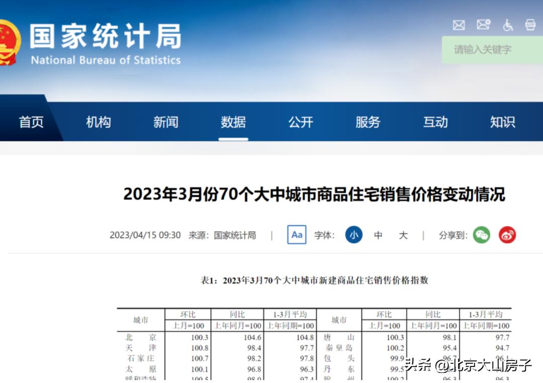 重庆房价3月涨幅,2022年3月70个大中城市房价