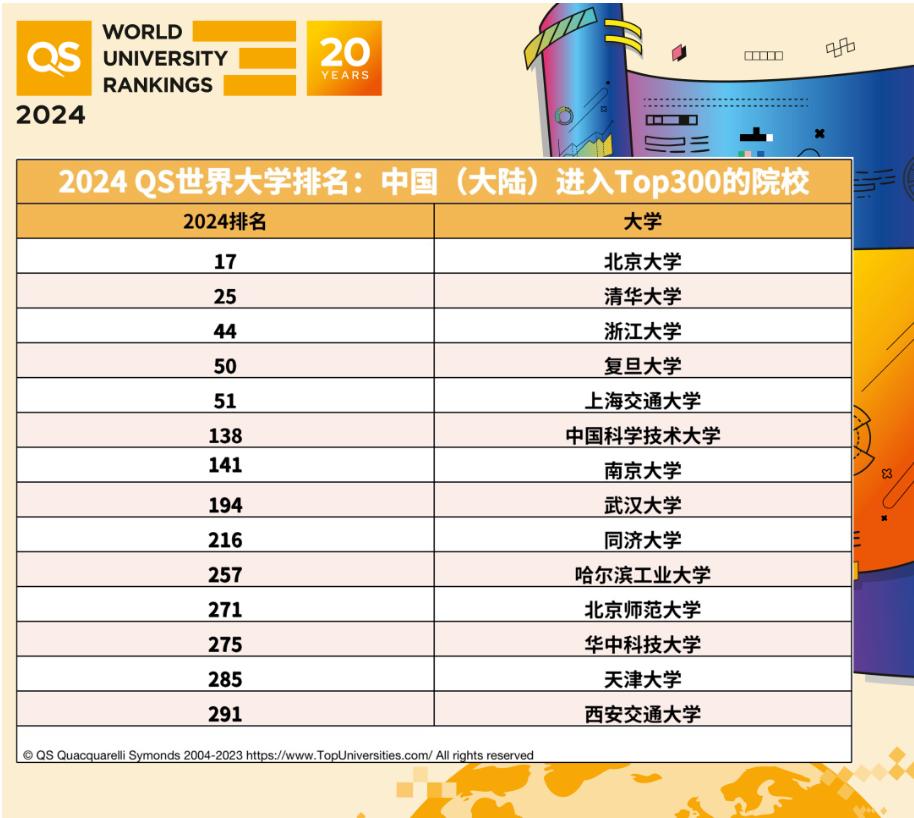 macewanuniversityqs排名2024,qs世界大学排名2024中国大学